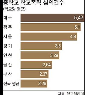 image.png 중학교 문제가 심각한이유 가장 심각한 중학교 문제