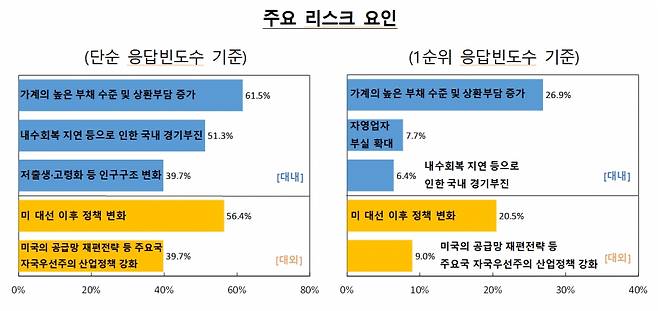 /사진=한국은행