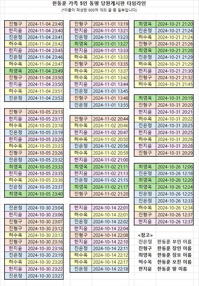출처: 장예찬 국민의힘 전 최고위원