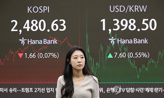 코스피 2,480대 약보합 마감 (서울=연합뉴스) 이진욱 기자 = 21일 오후 서울 중구 하나은행 본점 딜링룸에서 딜러들이 업무를 보고 있다.
이날 코스피가 2,480대에서 약보합세로 장을 마쳤다. 한국거래소에 따르면 이날 코스피 지수 종가는 전 거래일보다 1.66포인트(0.07%) 내린 2,480.63으로 집계됐다. 2024.11.21 cityboy@yna.co.kr