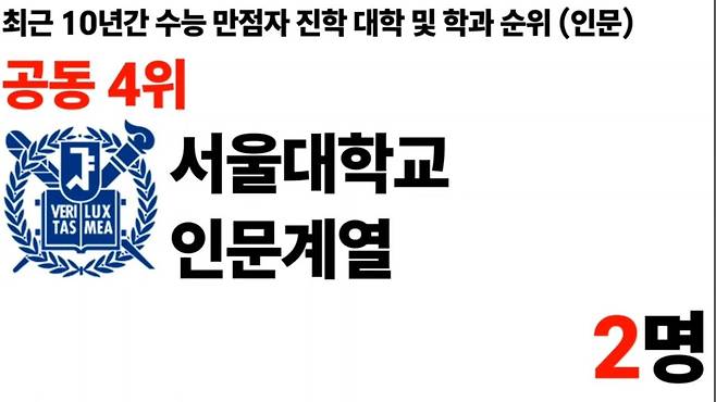 1000011100.jpg 최근 10년 수능만점자 진학 대학및학과 순위