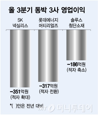 올 3분기 동박 3사 영업이익/그래픽=김다나