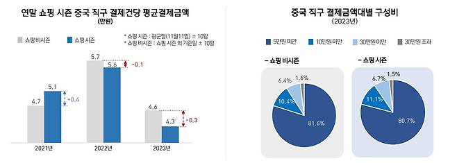 [삼성카드 제공]