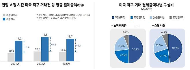 [삼성카드 제공]