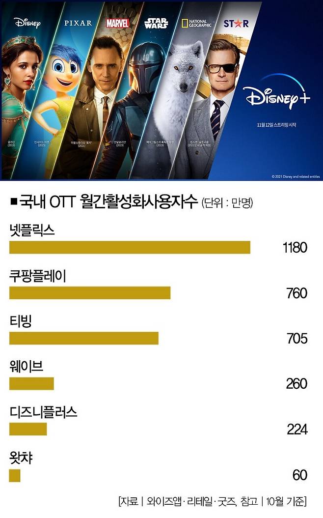 [사진 | 디즈니플러스 제공]