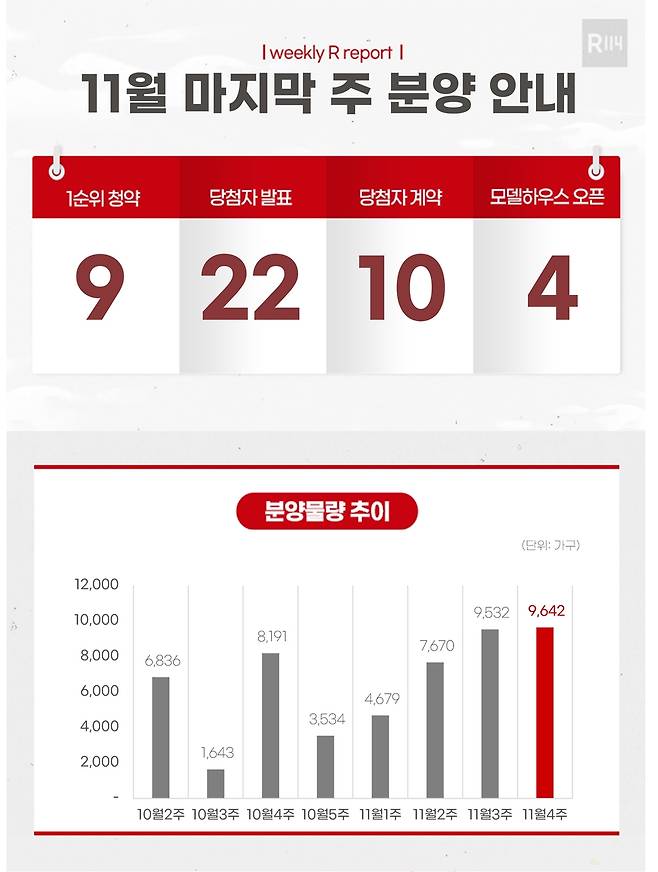 11월 마지막 주 분양 안내 [부동산R114 제공. 재판매 및 DB금지]