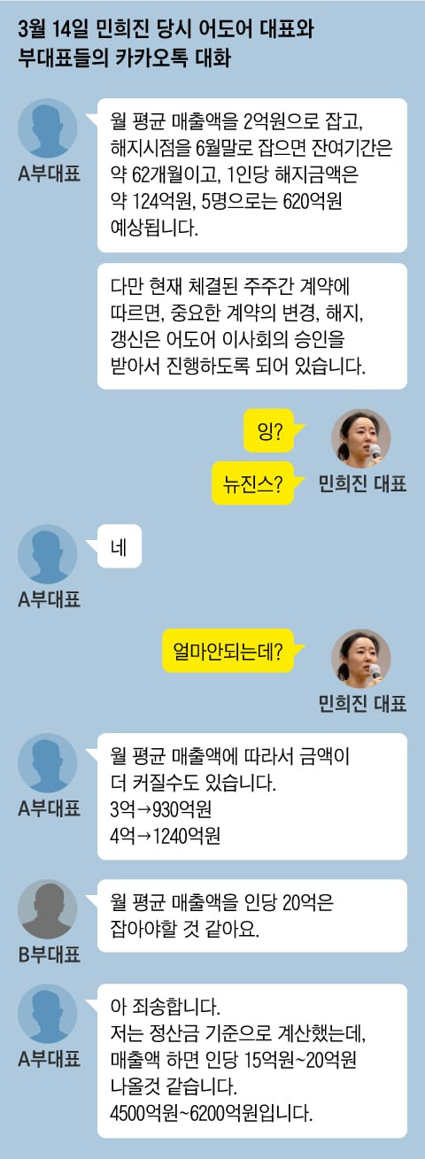 그래픽=조선디자인랩 이민경