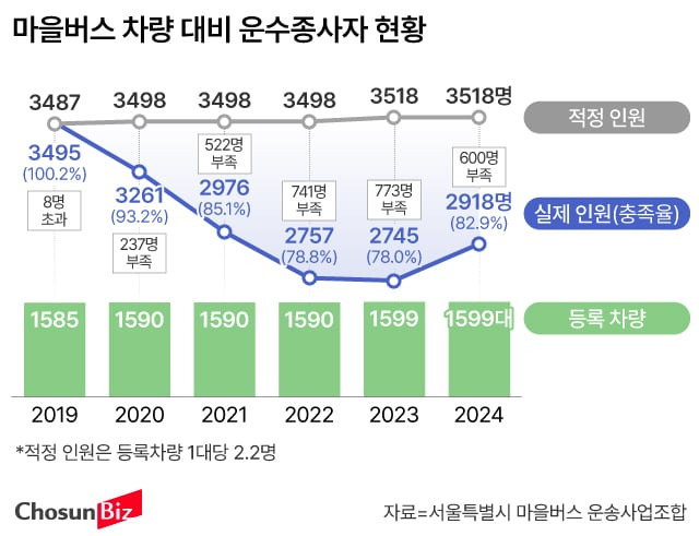 그래픽=손민균