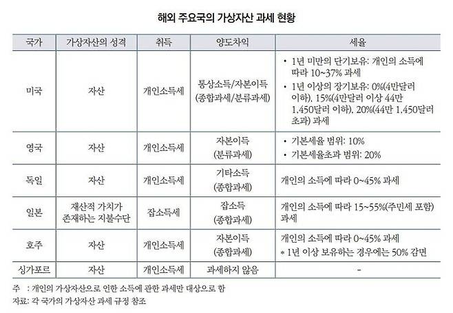 [표 = 자본시장연구원]