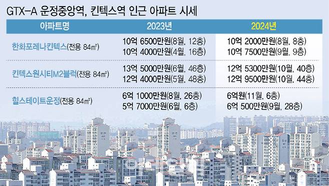 (그래픽=이미나 기자)