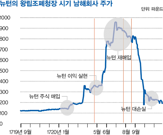 image.png ai는 과연 주식시장을 정복가능할까