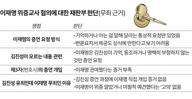 이재명 위증교사 혐의에 대한 재판부 판단. 그래픽=박구원 기자