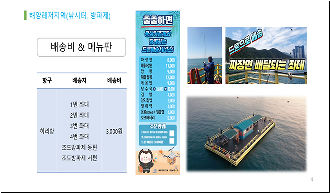 낚시터와 방파제에 드론으로 음식을 배달하는 장면 [부산시]