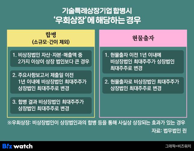 기술특례상장기업이 비상장회사와 합병 시 우회상장에 해당하는 경우. 본문의 주요사항보고서는 합병 주주총회 승인 시 제출하는 보고서./그래픽=비즈워치