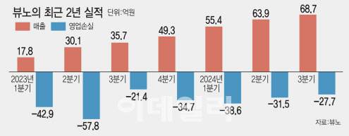 [그래픽=이데일리 김일환 기자]