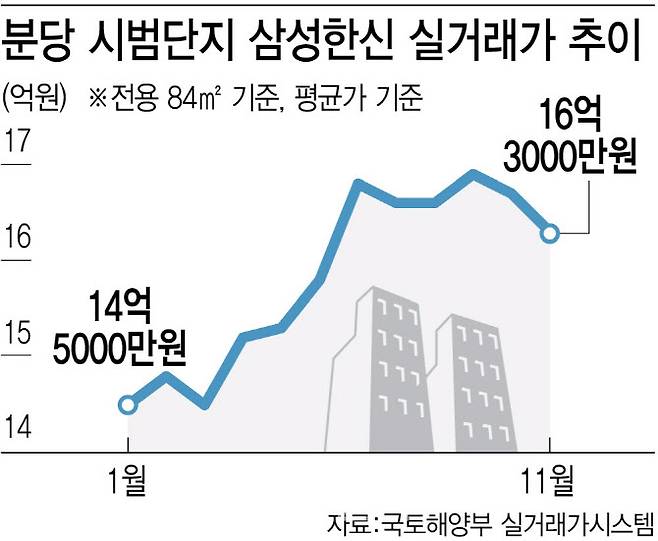 (그래픽=김정훈 기자)