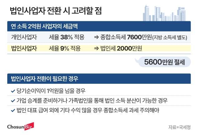 그래픽=정서희
