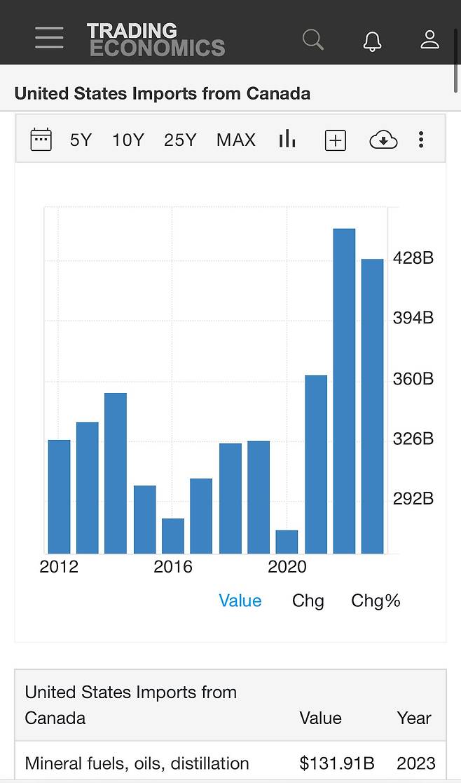 IMG_5548.jpeg 트럼프의 캐나다 25% 관세가 생 개지랄인 이유