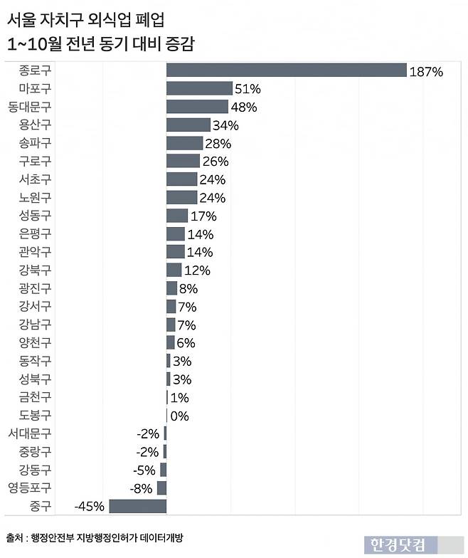 그래프=신현보 기자