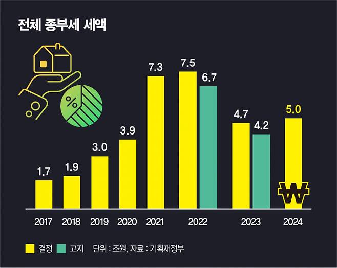 /그래픽=김은옥 기자