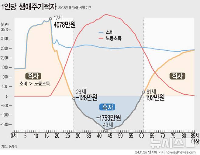 [서울=뉴시스]