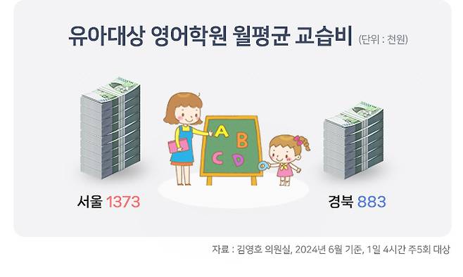 그래픽=양혜정 기자