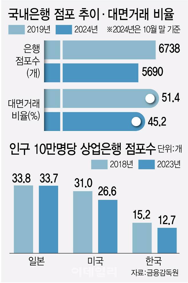 [그래픽=이데일리 김정훈 기자]