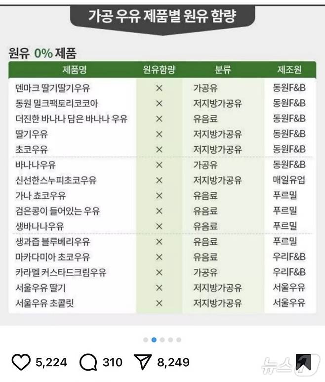 (SNS 갈무리)