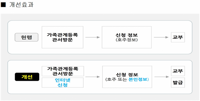 대법원 제공