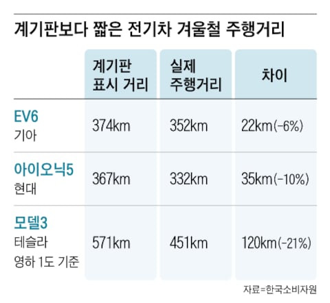 그래픽=조선디자인랩 이민경