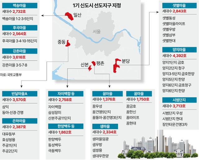 그래픽=강준구 기자