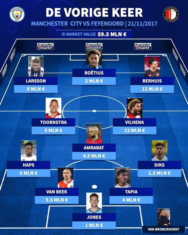 사진=트랜스퍼마크트