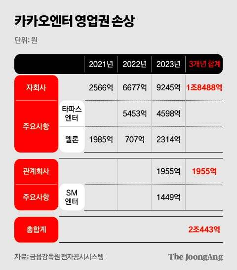 김영희 디자이너