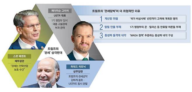 트럼프, 對中강경파를 USTR 대표로 … 