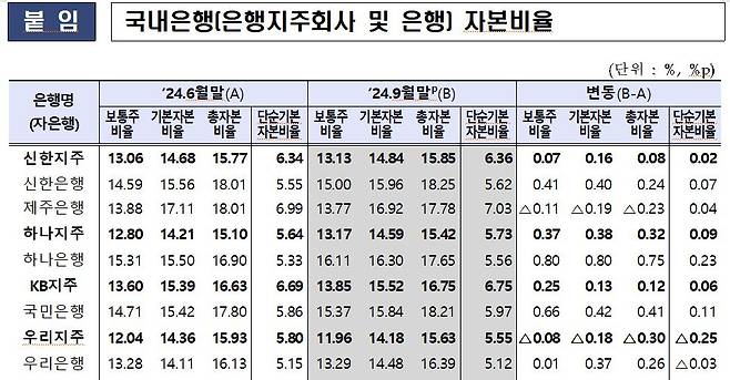 /사진제공=금융감독원