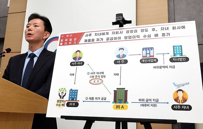 국세청 민주원 조사국장이 27일 오전 정부세종청사 국세청 기자실에서 사주 일가의 불공정 탈세 행위에 대한 세무조사를 발표하고 있다. 이번 조사 대상은 ‘회삿돈을 ’내 돈‘처럼 사용’, ‘알짜 일감 몰아주기’, ‘미공개 기업 정보로 부당 이득’을 얻은 총 37개 기업이다. [연합]