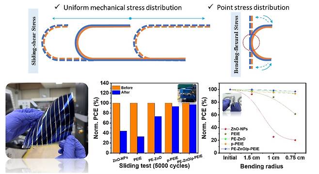 에너지·전자 소자 내구성 높인 박막 기술 개발 [한국재료연구원 제공. 재판매 및 DB 금지]