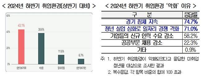 [경총 제공. 재판매 및 DB 금지]