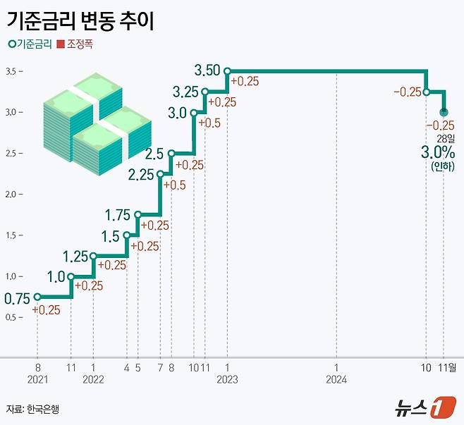 ⓒ News1 김초희 디자이너