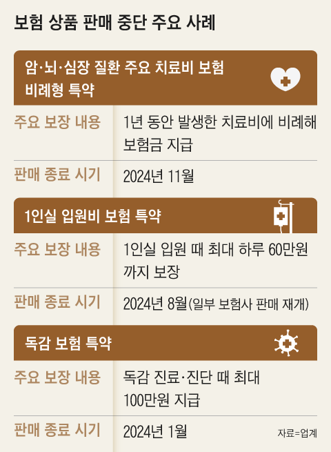 그래픽=김성규
