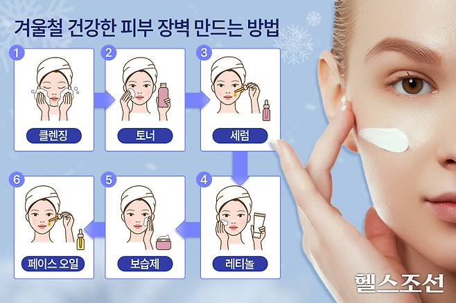 겨울에는 올바른 순서에 맞춰 여러 가지 제품을 겹겹이 발라야 튼튼한 피부 장벽이 형성돼 건강한 상태를 유지할 수 있다./그래픽=김민선