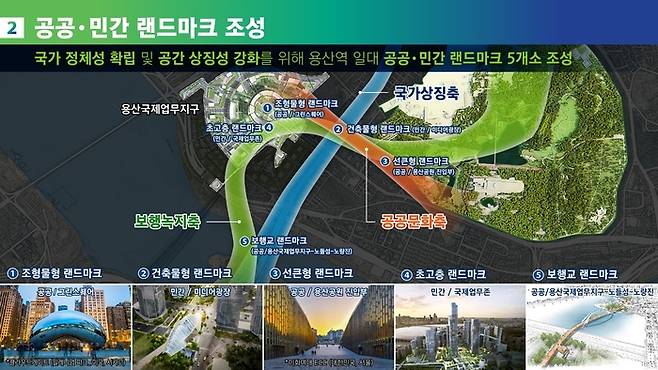 용산국제업무지구 개발 방안 <서울시>