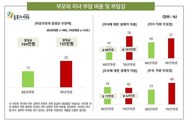 돌봄과미래 제공.
