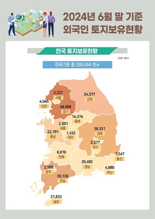 2024년 6월말 기준 외국인 토지보유현황. 그래픽=국토교통부 제공