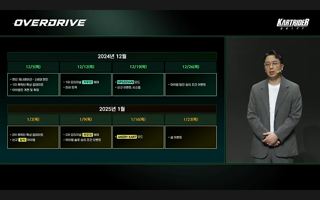 '카트라이더: 드리프트' 쇼케이스 겨울 업데이트 로드맵(출처='카트라이더: 드리프트' 공식 유튜브 채널).