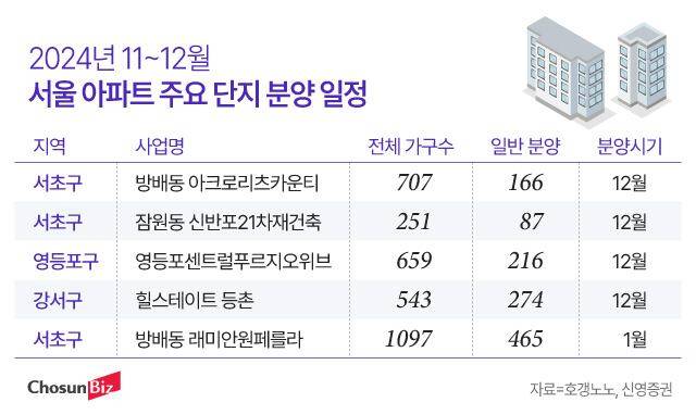 그래픽=정서희