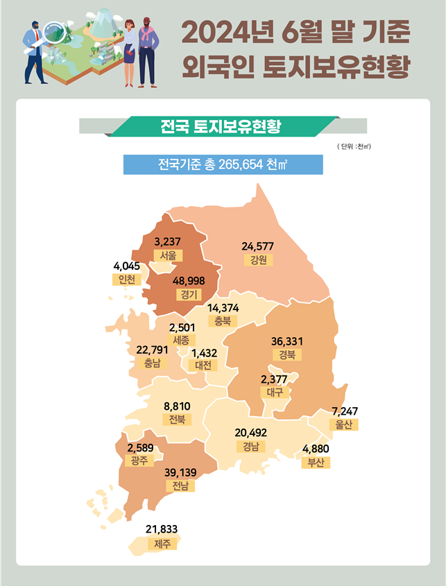 국토교통부 제공