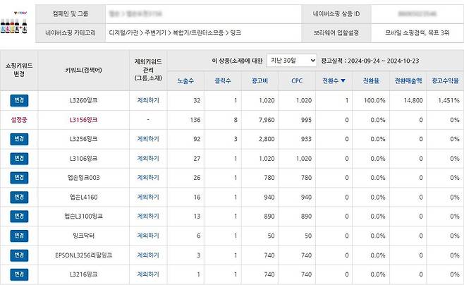 보라웨어 쇼핑광고 자동관리 솔루션은 키워드 광고 실적을 분석해 저비용으로 큰 노출 효과를 내는 구조다 / 출처=보라웨어