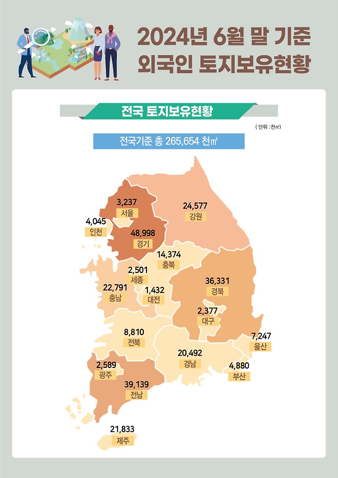 2024년 6월 말 기준 외국인 토지보유 현황. 국토부 제공.