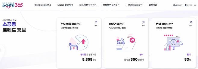 소상공인365 사이트 캡쳐